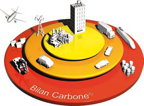 Les 3 niveaux du Bilan Carbone