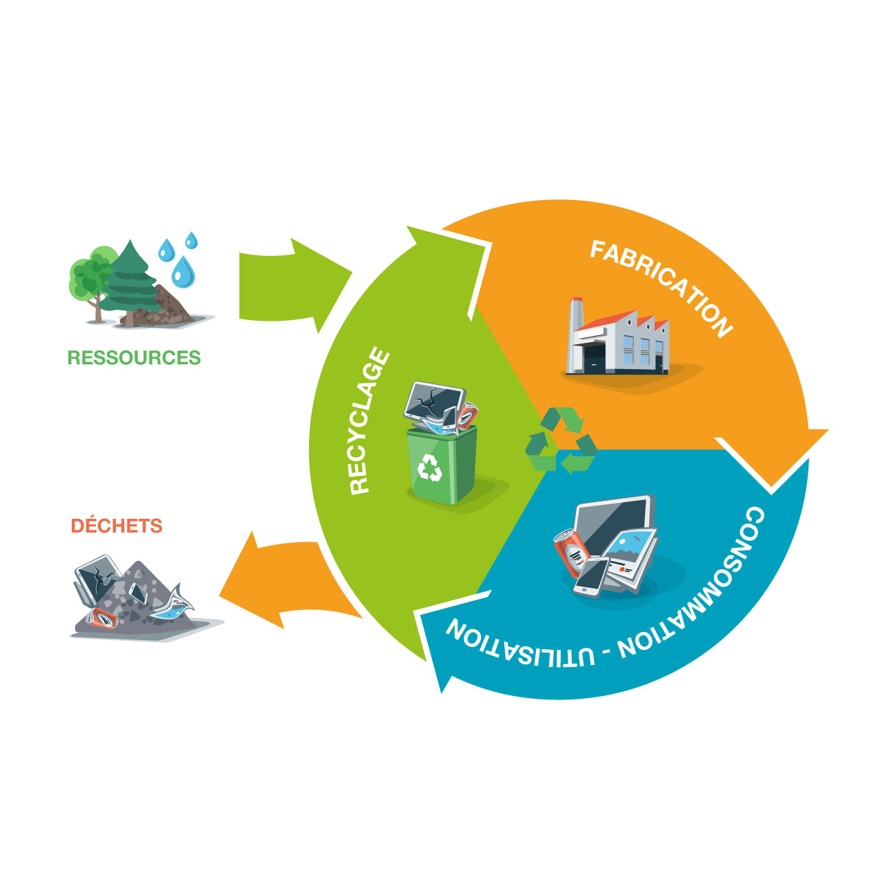 schema-economie-circulaire